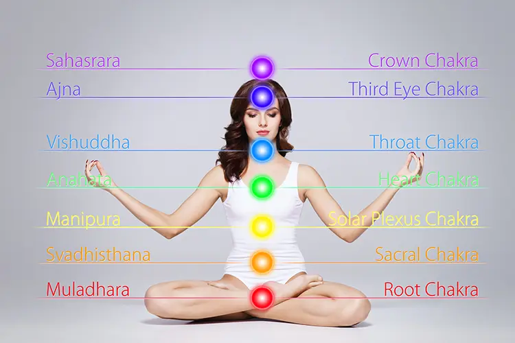 Imagery representing the body's energy centres used in chakra work